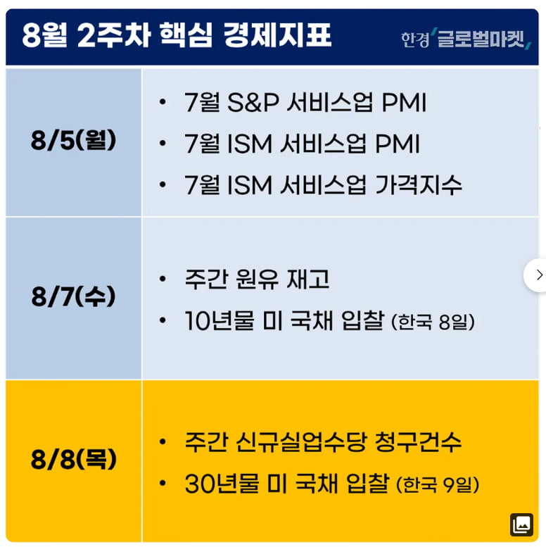 180도 달라진 시장..피벗기 투자법은[이상은의 워싱턴나우]