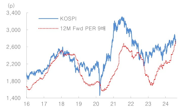 자료=대신증권 리서치센터