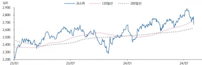 "美 경기침체 우려 과장 가능성…섣부른 매도 주의"-키움