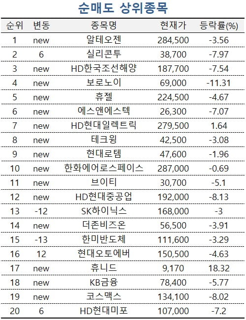 [마켓PRO] "조정 뒤 재반등 기대"…삼양식품 매수하는 주식 고수들