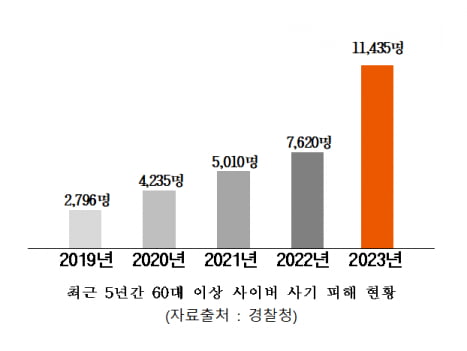 출처: 경찰청