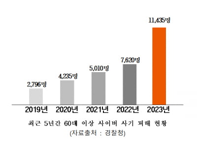 "미국서 인정 받은 기술" 큰 돈 맡겼는데…주부들도 당했다