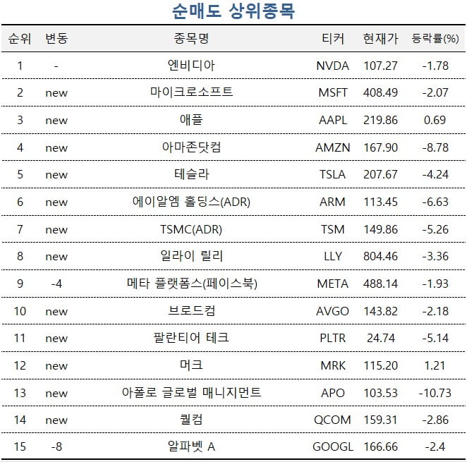 [마켓PRO] "빅테크 투자 강세 지속" 반도체 3배 ETF 담는 주식 고수들