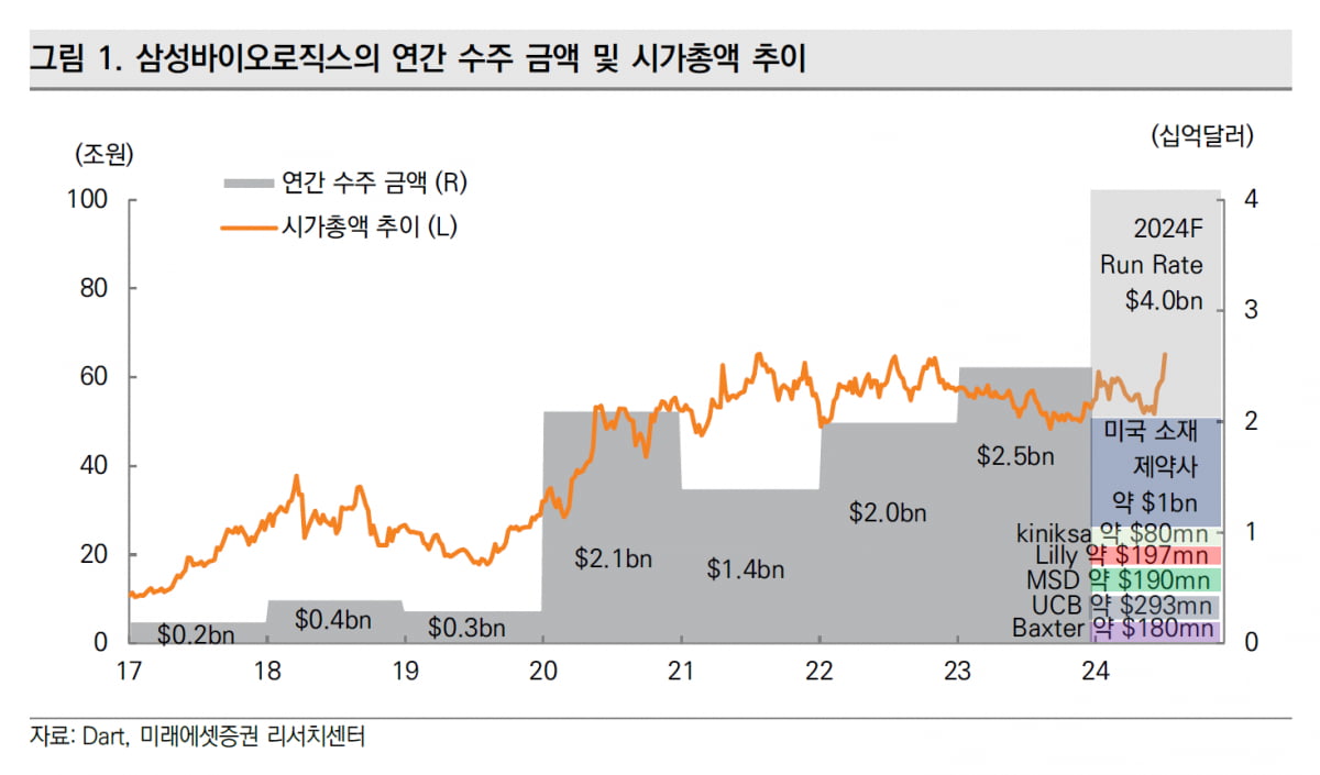 출처:미래에셋증권 보고서