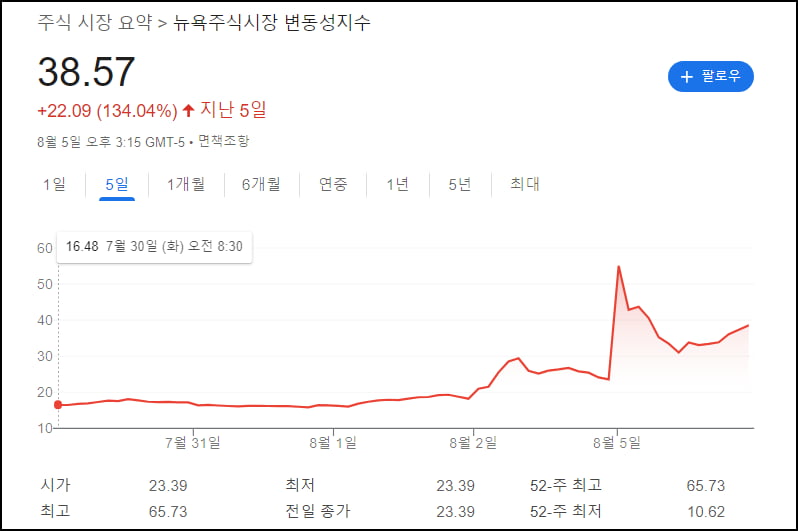 턴어라운드 화요일? "저가 매수는 아직" [김현석의 월스트리트나우]