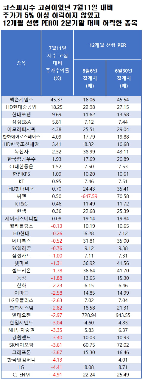 자료=에프앤가이드 데이터가이드