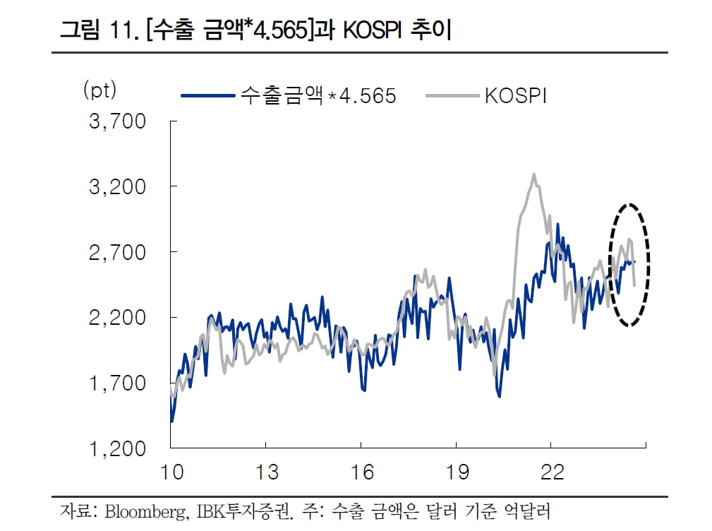 출처: IBK투자증권