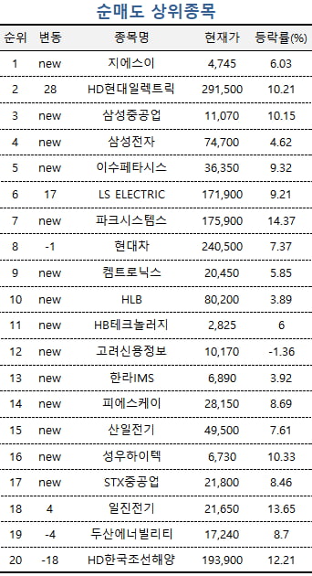 [마켓PRO] 시총 1위 노리는 알테오젠…고수들 쓸어담았다