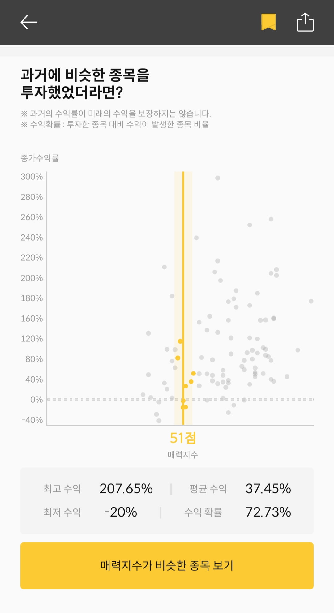 [마켓PRO]청약할까말까: 유라클 예상수익률 66%