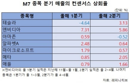 '기술주 폭락' 한 달 전에 예고한 여의도 애널리스트 있었다 [양병훈의 해외주식 꿀팁]