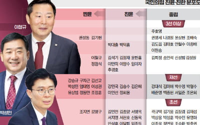 중진 위주 親尹, 초선·비례 뭉친 親韓…절묘하게 '힘의 균형' 이룬 국민의힘