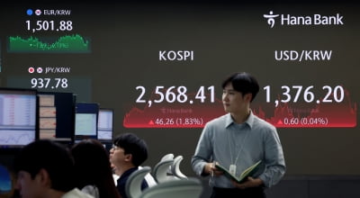 [포토] 코스피 1.83%오른 2,568.41로 마무리