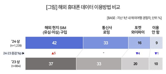 /사진=컨슈머인사이트 제공