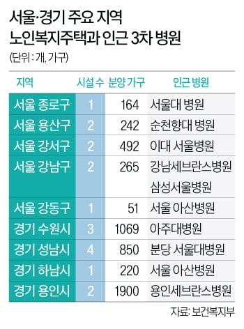 1000명 중 1명만 입실 '행운'…"이거 완전 로또네" 뭐길래  [집코노미-집100세시대]