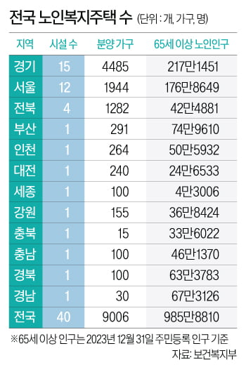 1000명 중 1명만 입실 '행운'…"이거 완전 로또네" 뭐길래  [집코노미-집100세시대]