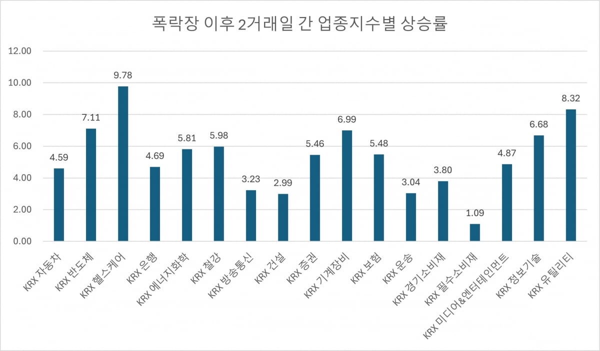 자료=에프앤가이드 데이터가이드