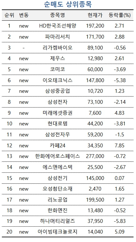 [마켓PRO] 코로나19 재유행에 진단키트주 급등…고수들도 "지금 담자"