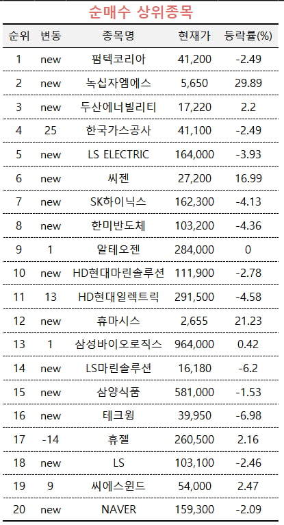 [마켓PRO] 코로나19 재유행에 진단키트주 급등…고수들도 "지금 담자"