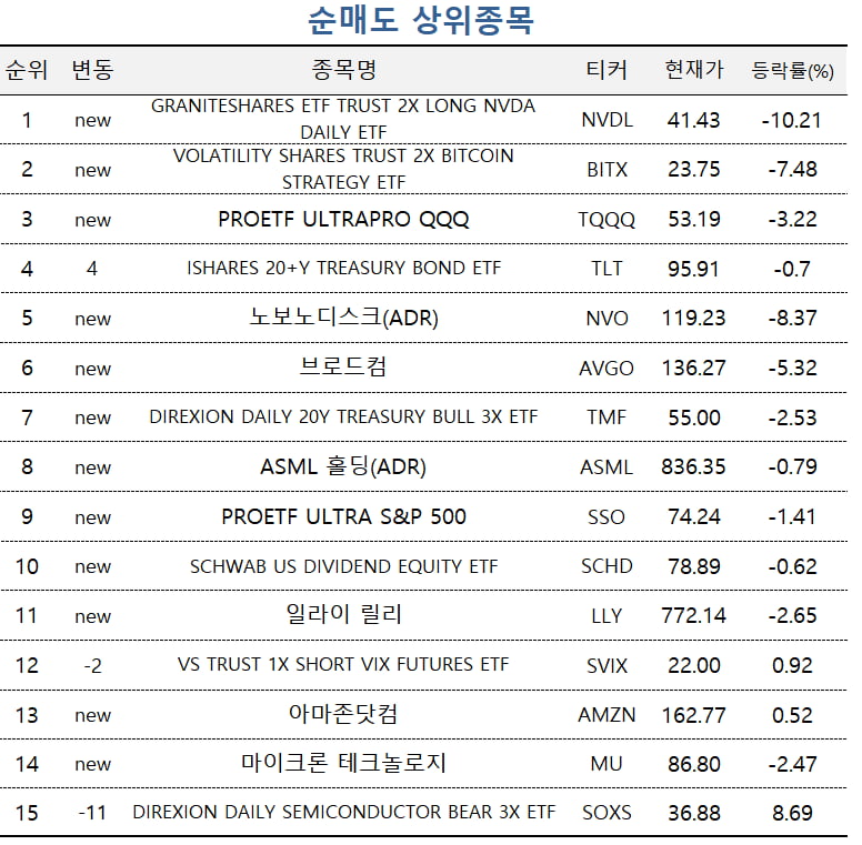 [마켓PRO] 엔비디아 또 5% 급락했지만…고수들 "지금이 살 기회"