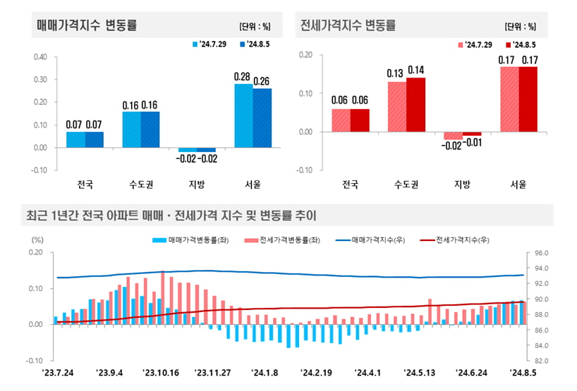 사진=온라인 카지노 사이트부동산원