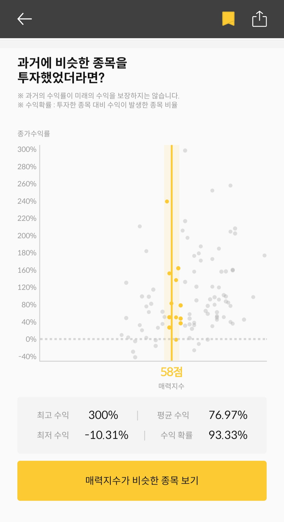 [마켓PRO] 청약할까말까: 전진건설로봇, 수익 확률 93%