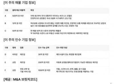 연매출 50억원의 아이스팩 제조업체 매물로