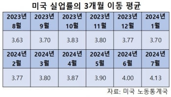 '기술주 폭락' 한 달 전에 예고한 여의도 애널리스트 있었다 [양병훈의 해외주식 꿀팁]