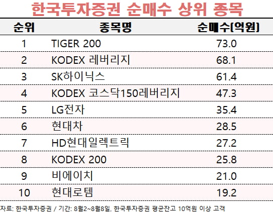 [마켓PRO] 냉온탕 넘나드는 증시…자산가들 "이제 반등할 것"