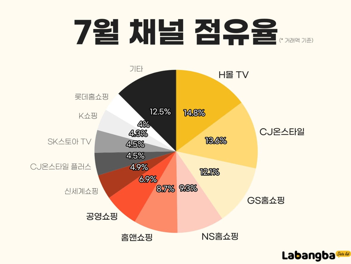 '金金金' 김우진 보자 우르르 몰리더니…'이곳' 대박 터졌다 [고은이의 스타트업 데이터]