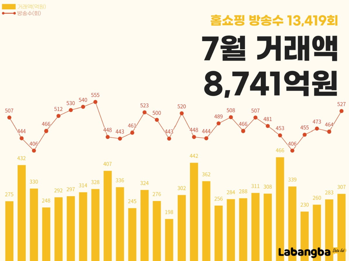 '金金金' 김우진 보자 우르르 몰리더니…'이곳' 대박 터졌다 [고은이의 스타트업 데이터]