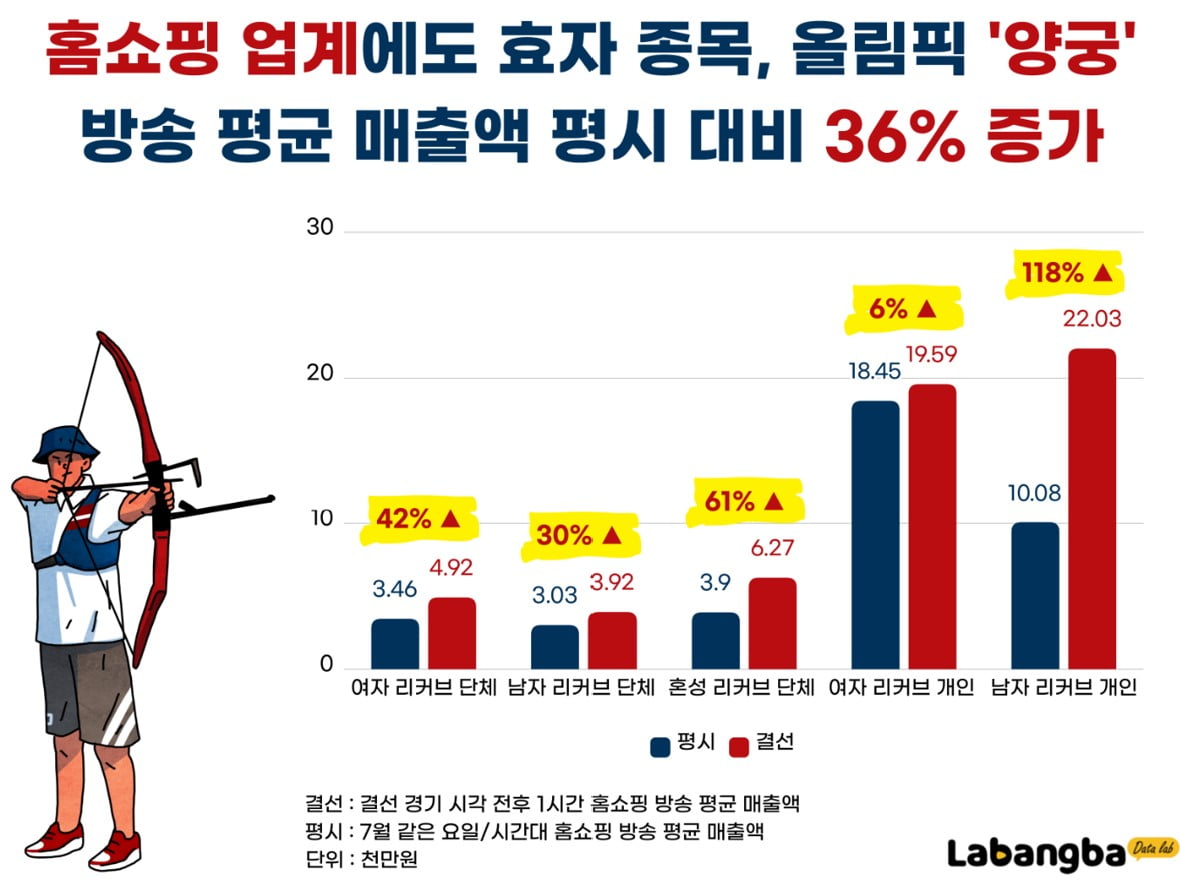 '金金金' 김우진 보자 우르르 몰리더니…'이곳' 대박 터졌다 [고은이의 스타트업 데이터]