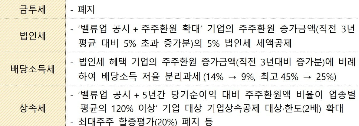 정부 세법개정안 중 관련 내용. 자료=금융위원회