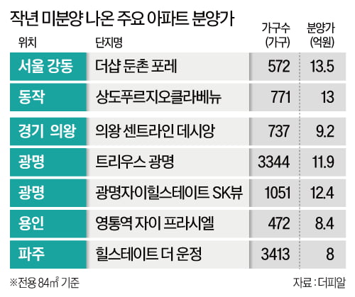 "여보, 1년 전 미분양 아파트 가격 봤어?"…어느새 억소리 차익납니다