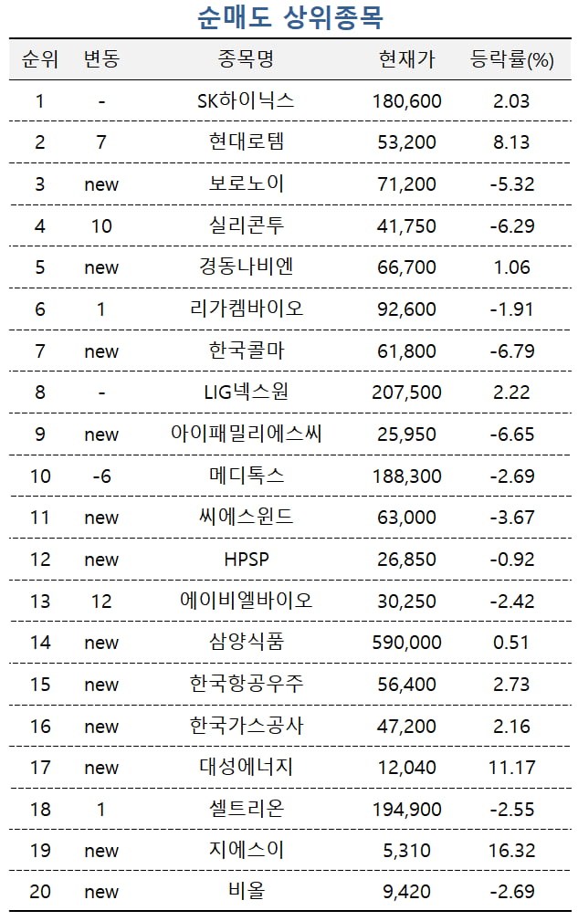 [마켓PRO] 투심 엇갈린 삼성전자·SK하이닉스…크래프톤 몸값은 '껑충'