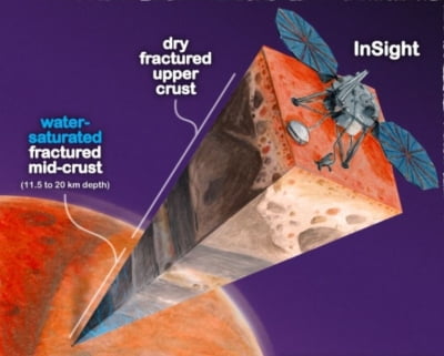 화성 지하 20㎞서 바다 발견…"생명체 존재할 수도"