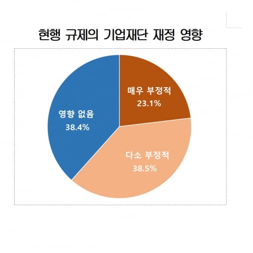 빌게이츠도 '깜짝' 놀랄 듯…韓서 '기부천사' 되기 힘든 이유