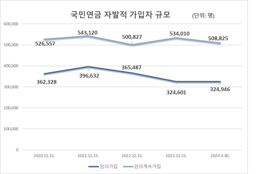 국민연금 月 9만원씩 10년 꼬박 부었더니…"쏠쏠하네" [일확연금 노후부자]