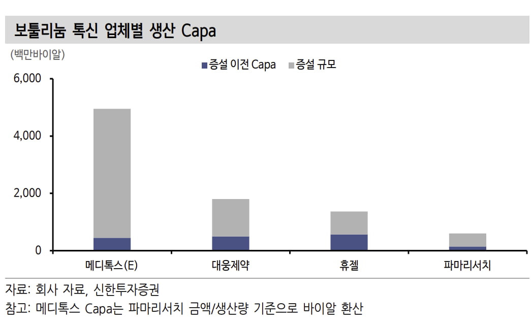 출처:신한투자증권