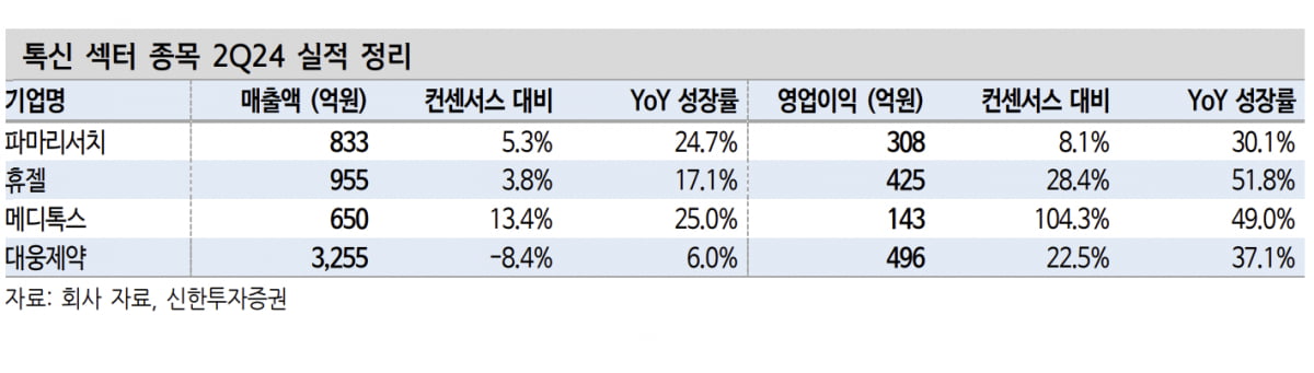 출처:신한투자증권