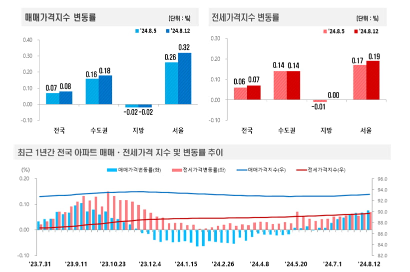 사진=한국부동산원