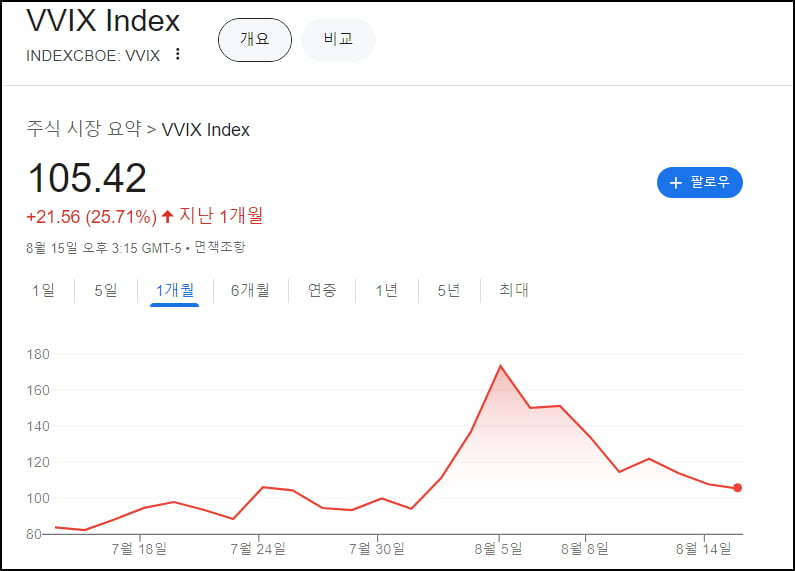 BoA "무슨 하드랜딩"…버핏, 애플 매도 끝? [김현석의 월스트리트나우]