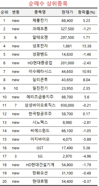 [마켓PRO] "AI 시대엔 이 종목"…상위 1%가 싹쓸이한 종목은