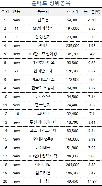 [마켓PRO] "AI 시대엔 이 종목"…상위 1%가 싹쓸이한 종목은