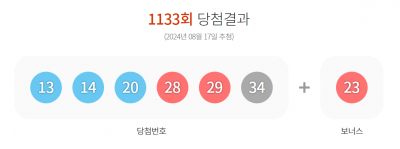 1133회 로또 1등 13명…당첨금 각 21억1000만원