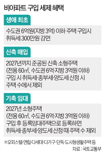 8억 빌라 소유주도 무주택자?…더 좁아진 청약문, 내집마련 방법은