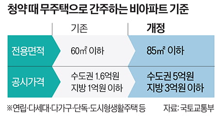 8억 빌라 소유주도 무주택자?…더 좁아진 청약문, 내집마련 방법은