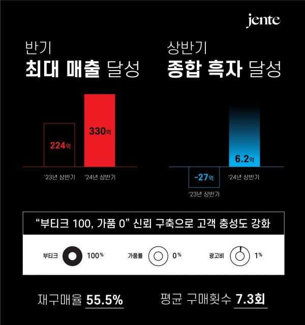 사진=젠테 제공