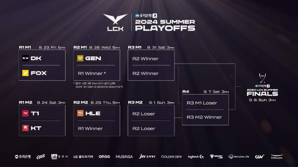 2024 LCK 서머 플레이오프 대진 (LCK 제공)