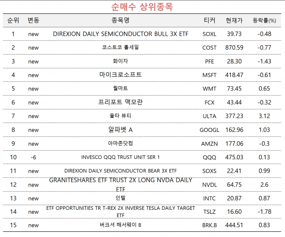 [마켓 RPO] 美금리 곧 내려간다…장기국채 베팅하는 해외주식 고수들