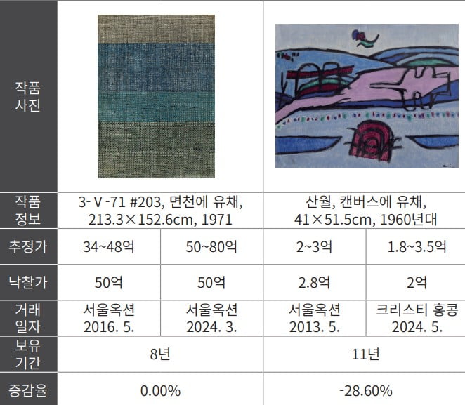 한국미술품감정연구센터 제공.